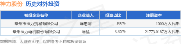 KB资产 神力股份（603819）新增一起对外投资，被投资公司为常州神力电机股份有限公司